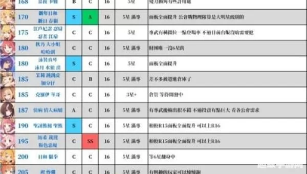 公主连结攻略