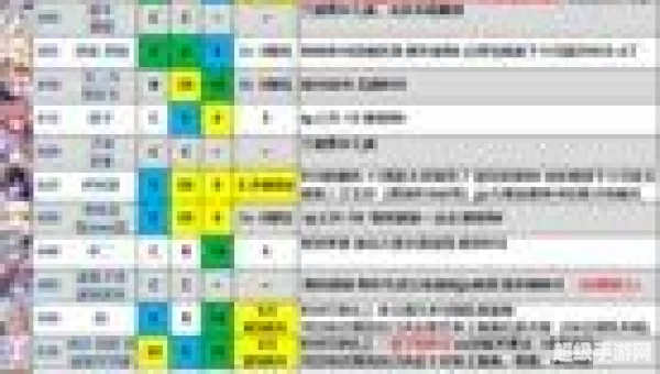 公主连结攻略
