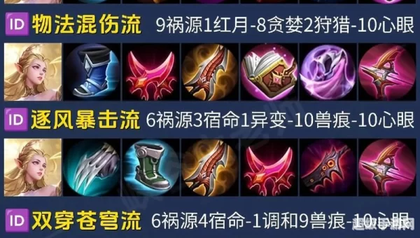 英雄联盟吸血鬼出装