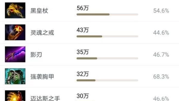 龙骑士出装