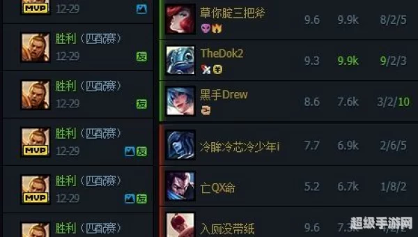 赵信打野出装