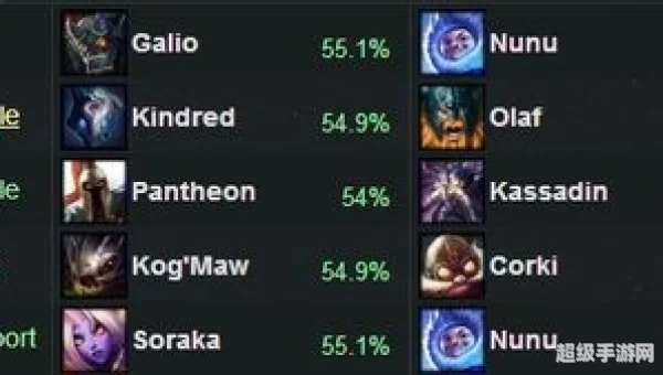 lol6.8